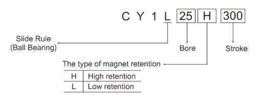 CY1L Rodless Air Cylinder