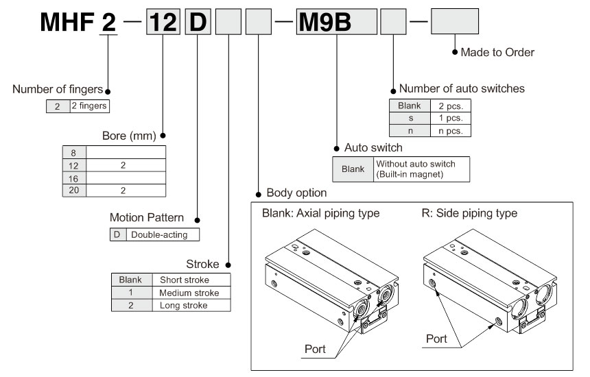 Parallel Opening And Closing Gripper MHF2