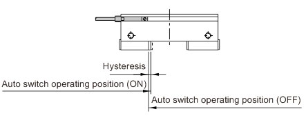 Parallel Opening And Closing Gripper MHF2