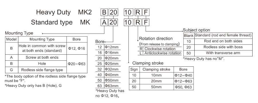 Pneumatic Rotary Actuator MK