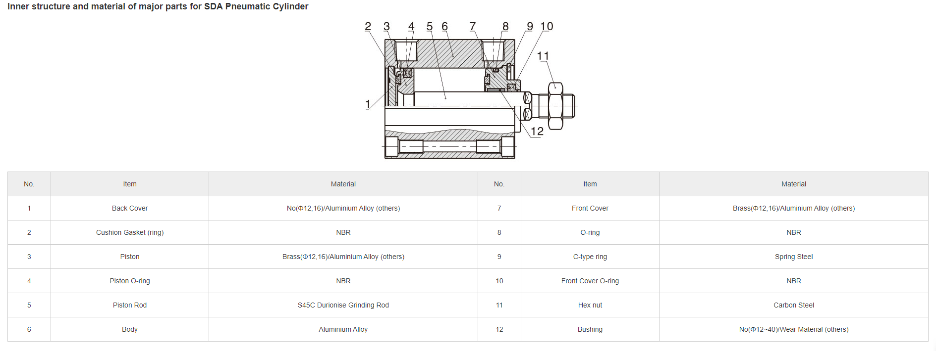 Compact Pneumatic Cylinder SDA