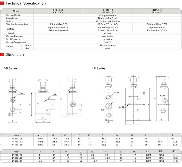 Pneumatic Hand Control Valve